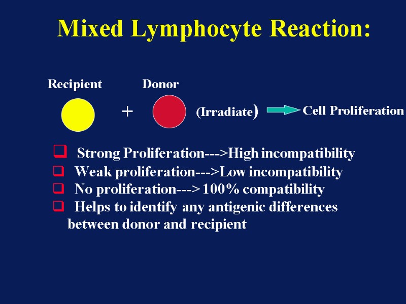 Mixed Lymphocyte Reaction: Donor Recipient (Irradiate) Cell Proliferation   Strong Proliferation--->High incompatibility 